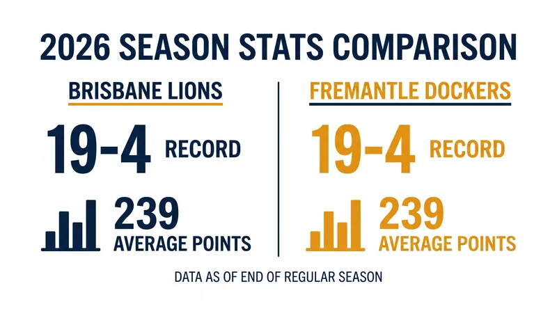 A look at the key numbers heading into the 2026 AFL Grand Final.