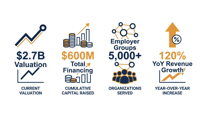 Angle Health has achieved four consecutive quarters of profitability while managing nearly $1 billion in annualized premiums.