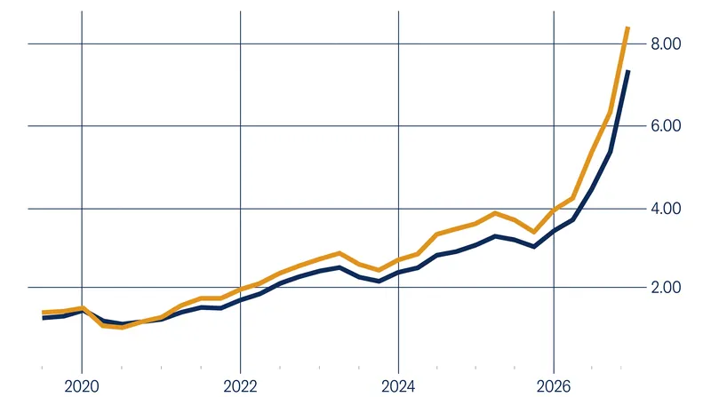 Global diesel prices have surged as Ukrainian drone strikes disrupt Russian refining capacity.