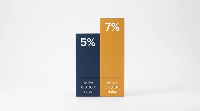 Current UK commission rates remain clear, but cross-border fees for the new European markets have yet to be announced.