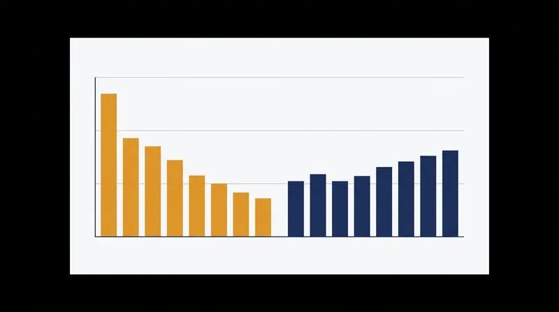 Porsche's operating margins have recently slipped below the Volkswagen Group average, trailing budget marques like Skoda.