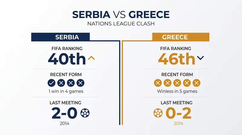 Tale of the tape: How Serbia and Greece match up ahead of Thursday's fixture.