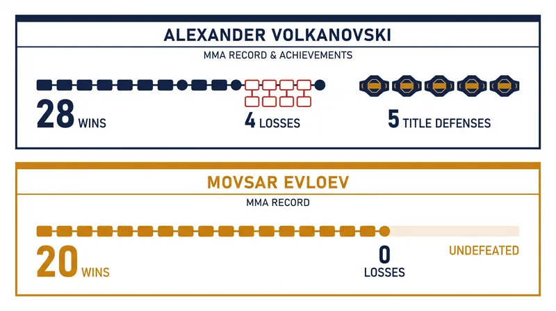 Tale of the tape for the featherweight championship main event.