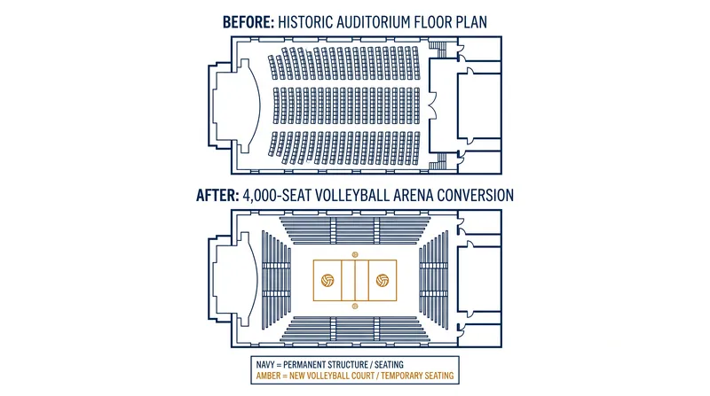 The Signal plan to reduce the auditorium's 8,500-seat maximum to a 4,000-seat configuration to prioritize sightlines.