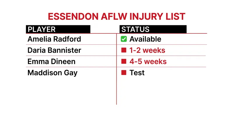 Essendon's medical room clears Amelia Radford for selection while managing fresh setbacks.