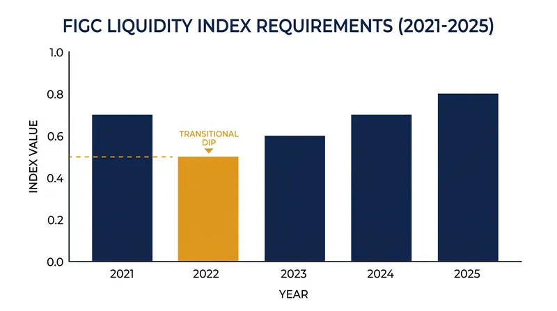 How the FIGC adjusted the liquidity threshold to prevent a post-pandemic transfer collapse.