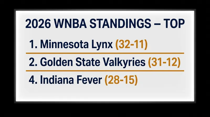 The top of the WNBA standings crystallized on Tuesday night.