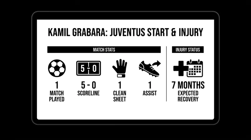 Grabara's season was cut short just days after a flawless European debut.