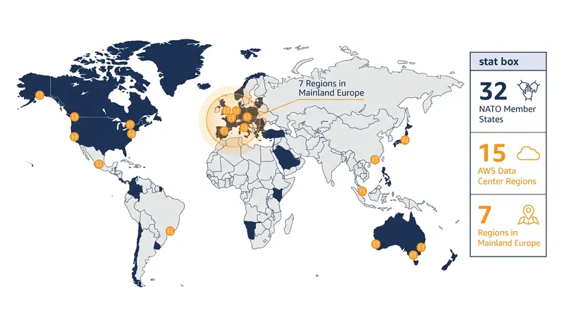 AWS operates 15 data center regions across NATO member states, including seven in mainland Europe.