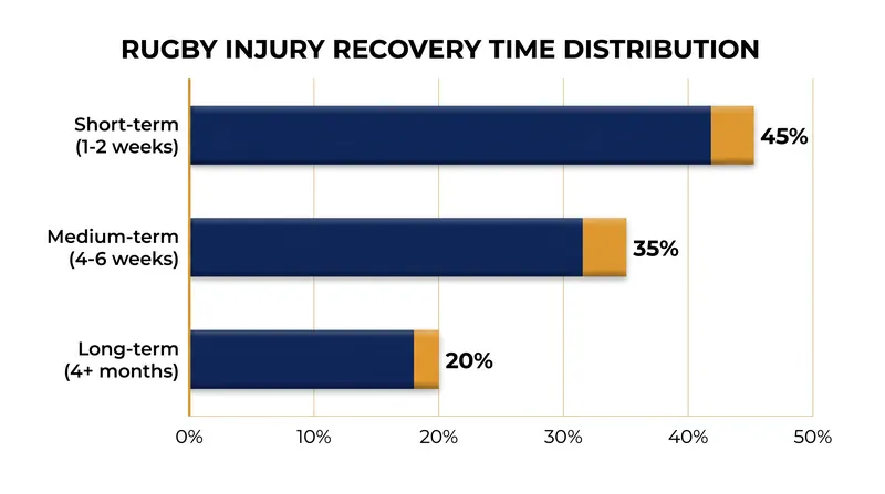 The All Blacks' casualty list spans from minor knocks to season-ending surgeries.