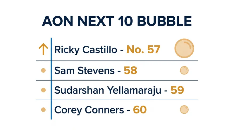 Ricky Castillo's podium finish in Asheville vaulted him inside the crucial top-60 threshold.