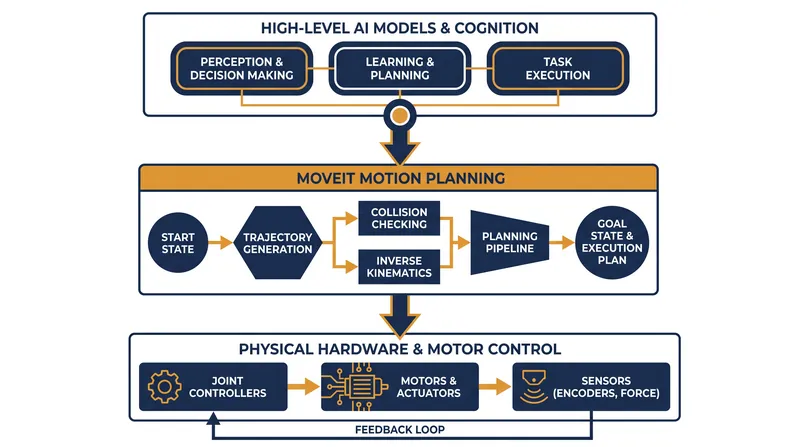 By acquiring PickNik, Qualcomm secures the software layer that translates AI commands into physical movement.