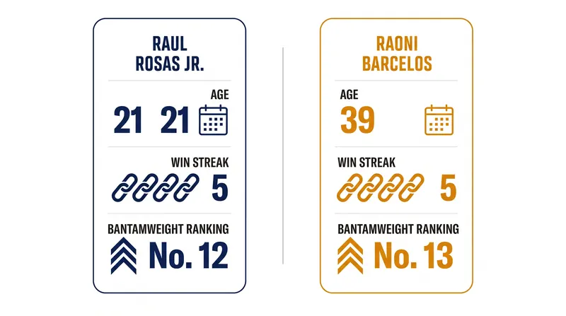 Tale of the tape: A historic age gap defines the UFC Vegas 121 main event.