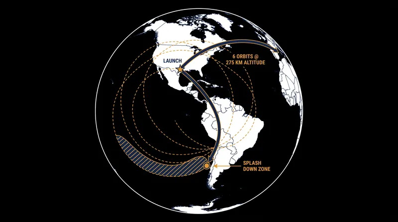 Flight 14 targets a 275-kilometer orbit and a Pacific Ocean splashdown after nearly 10 hours in space.