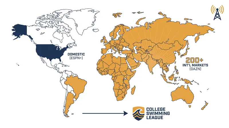 The CSL's broadcast agreements guarantee unprecedented early-season visibility for the 336 athletes who made the final rosters.