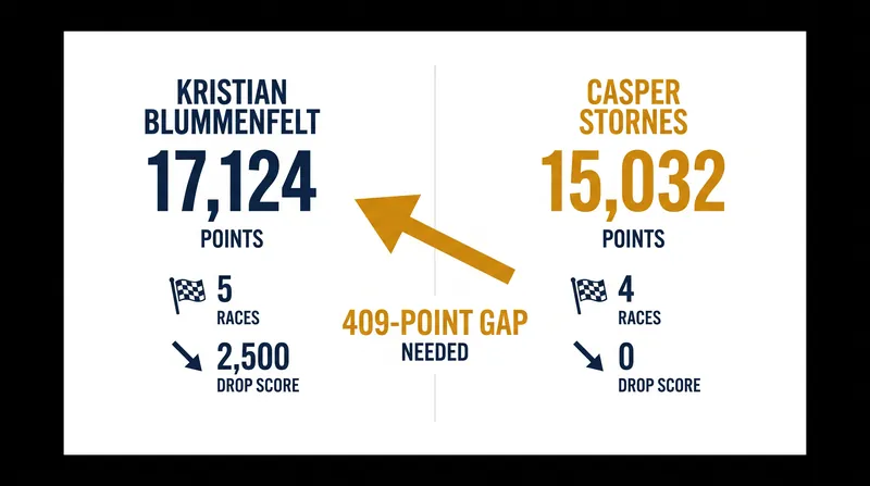 The drop-score math that dictates the 409-point gap between Blummenfelt and Stornes.