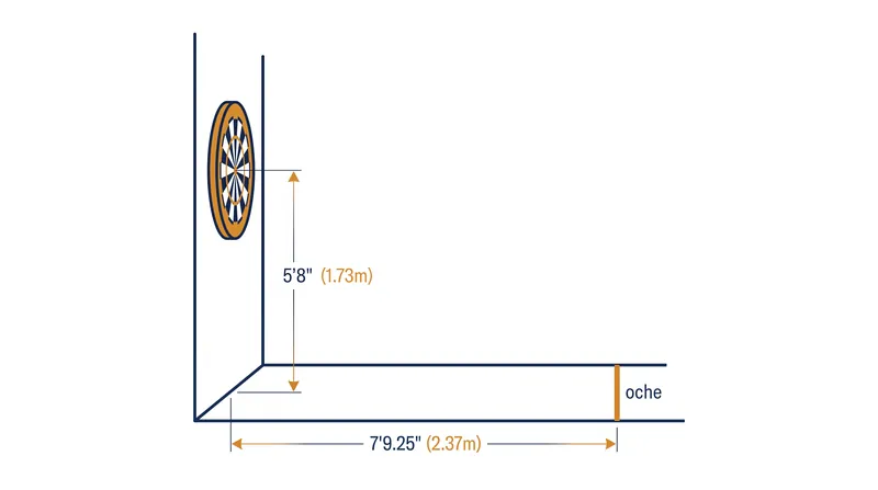 The official height and throwing distance for a standard bristle dartboard.