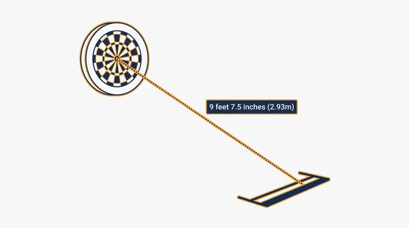 The diagonal measurement serves as a foolproof calibration check for uneven floors.