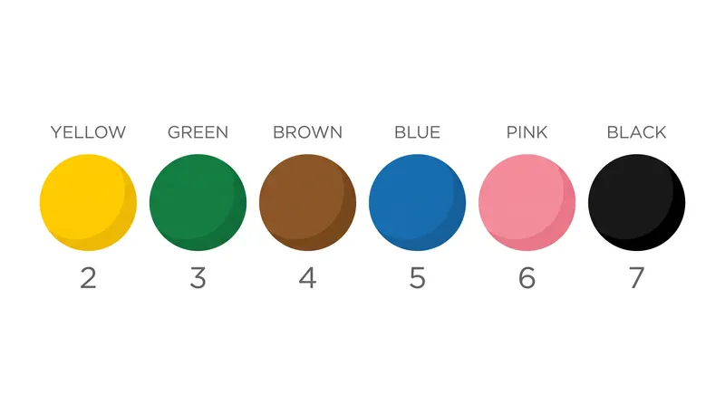 Once the reds are cleared, the six colours must be potted in strict ascending order.