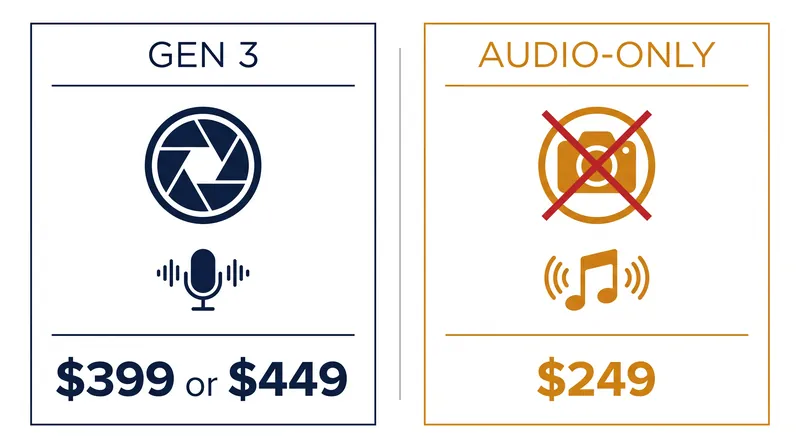 Meta has split its 2026 wearable lineup into camera-equipped and audio-only tiers.