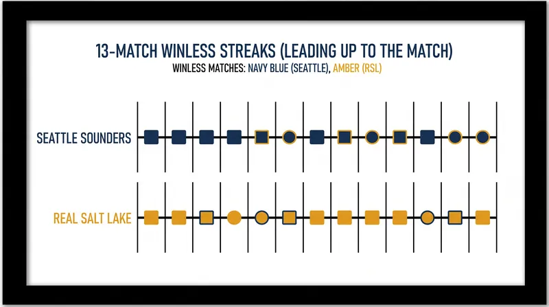 Both clubs entered Wednesday's match desperate to snap identical 13-match winless runs.