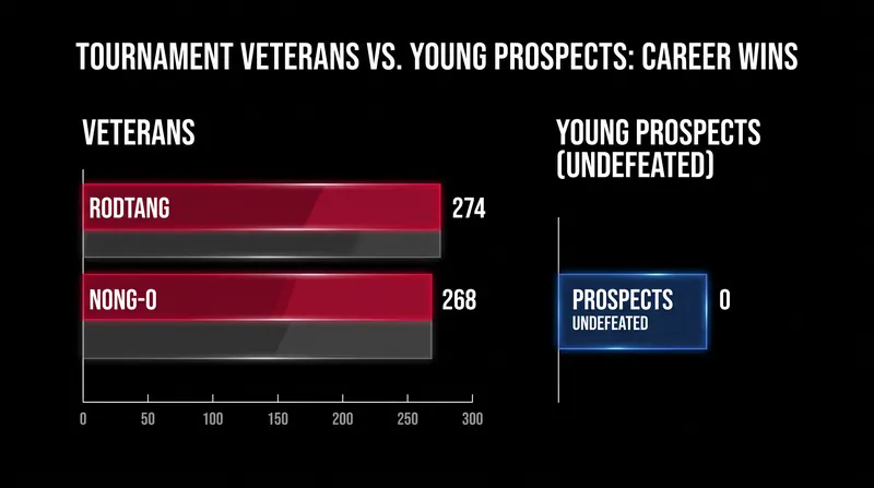 The massive experience gap between the tournament's veterans and its surging youth movement.