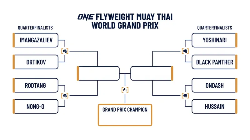 The eight-man field for the 2026 ONE Flyweight Muay Thai World Grand Prix.