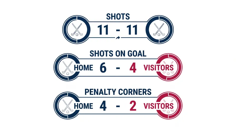 The match was a statistical dead heat, reflecting the razor-thin margins of NESCAC play.