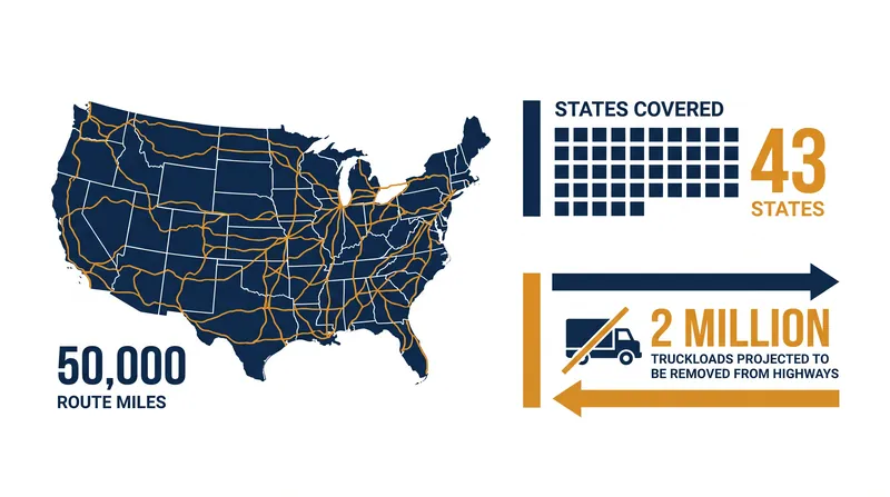 The proposed transcontinental network would span 50,000 route miles across 43 states.