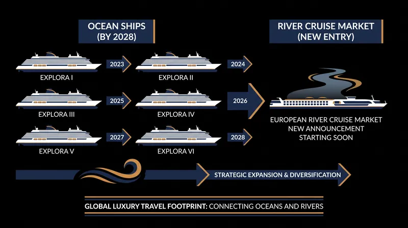 Explora Journeys is expanding its portfolio to include European river routes alongside its growing ocean fleet.