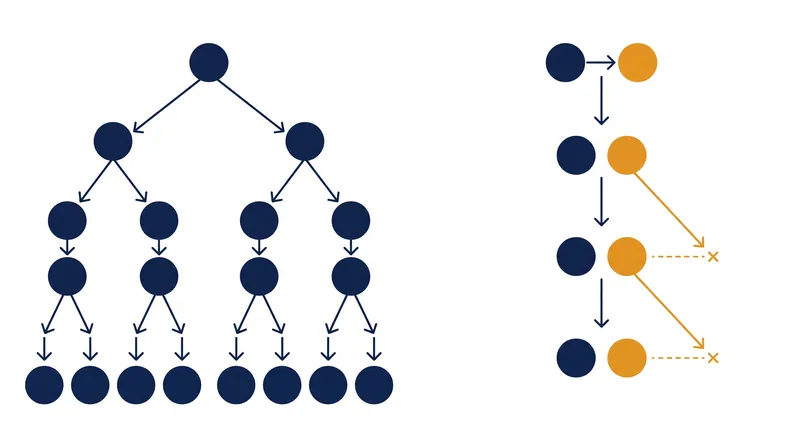 The demographic penalty: asexual populations grow twice as fast as sexual populations because every individual can bear offspring.