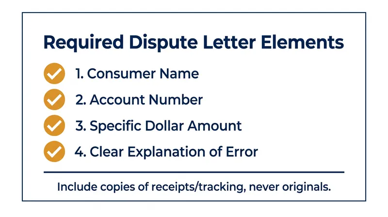 The four mandatory elements of a valid FCBA dispute letter.