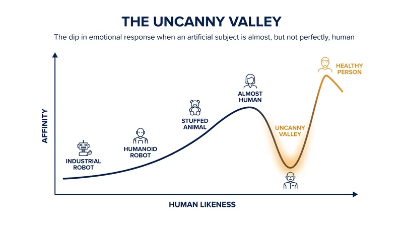 Modern robotics triggers the same Freudian dread by blurring the boundary between the living and the manufactured.