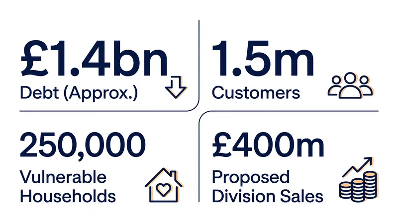 TalkTalk's financial obligations and customer footprint.