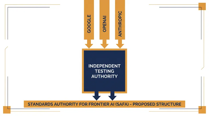 The proposed self-regulatory body would operate independently of government oversight.