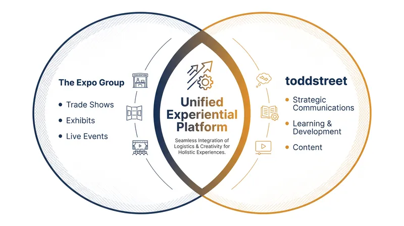The merger combines physical event execution with strategic communications.