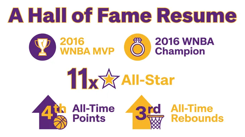 Ogwumike retires as one of the most decorated forwards in WNBA history.