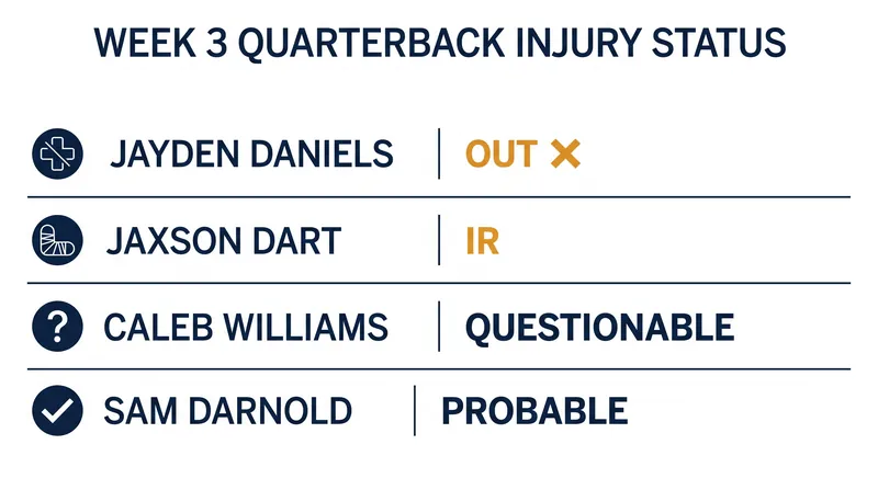Quarterback availability heading into the weekend.