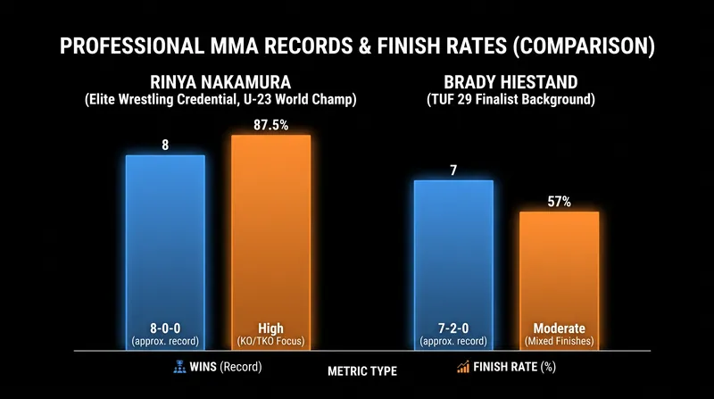 Tale of the tape for the UFC Vegas 121 bantamweight clash.
