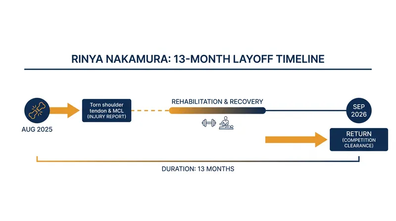 Nakamura's road back to the UFC following severe joint injuries.