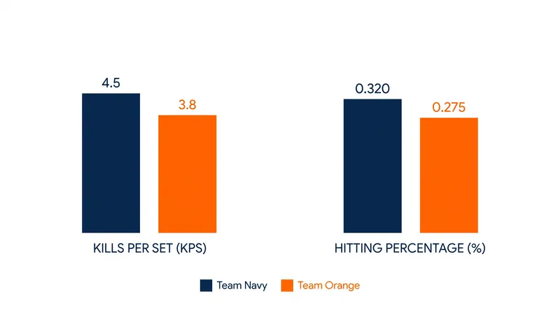 Tennessee's elite defensive metrics will be tested by Texas's heavy-hitting pins.
