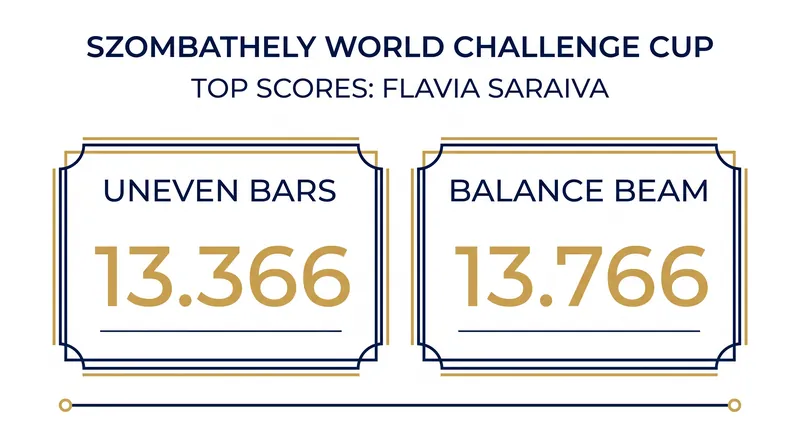 Brazil's dominant scoring output at the penultimate World Challenge Cup.