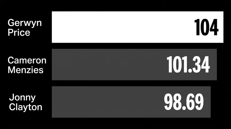 Peak scoring averages from the recent block of PDC events highlight the tour's lethal standard.