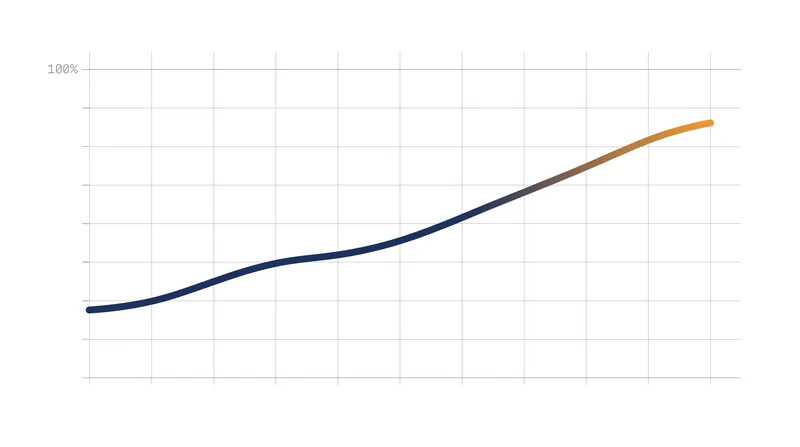 Global public debt is accelerating faster than economic output, driven largely by the United States and China.