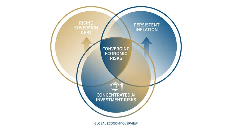 The IMF warned that high interest rates and concentrated technology investments pose additional risks to financial stability.