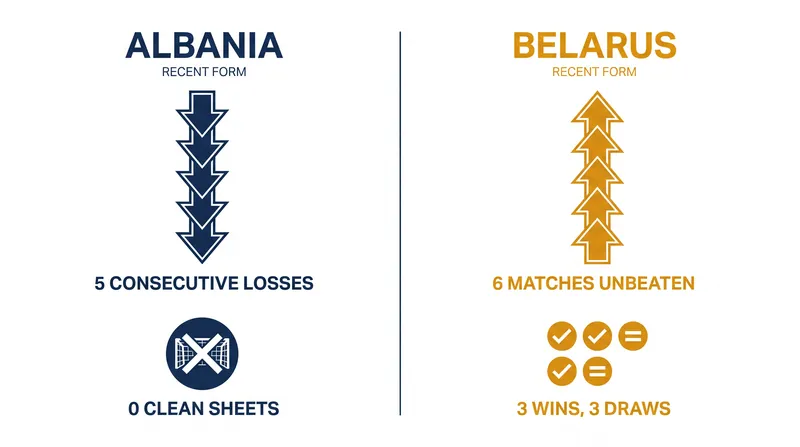 Recent form entering Matchday 1 highlights contrasting trajectories for the two nations.
