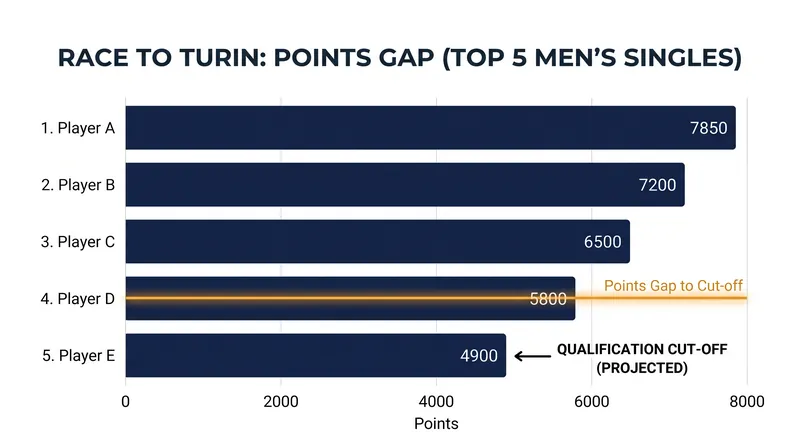 A deep run in Tokyo or Beijing can mathematically lock up a spot in the year-end ATP Finals.