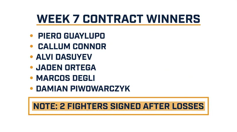 The historic six-contract haul from Week 7 of the 2026 Contender Series season.