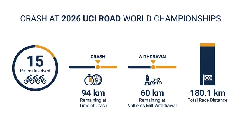 Key figures from the devastating pileup on the Mount Royal circuit.