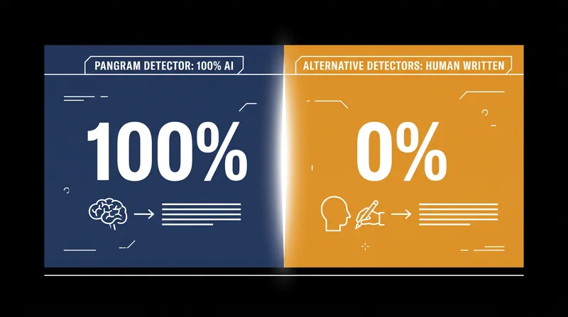 Different AI-detection platforms produced wildly conflicting results when analyzing excerpts of the novel.